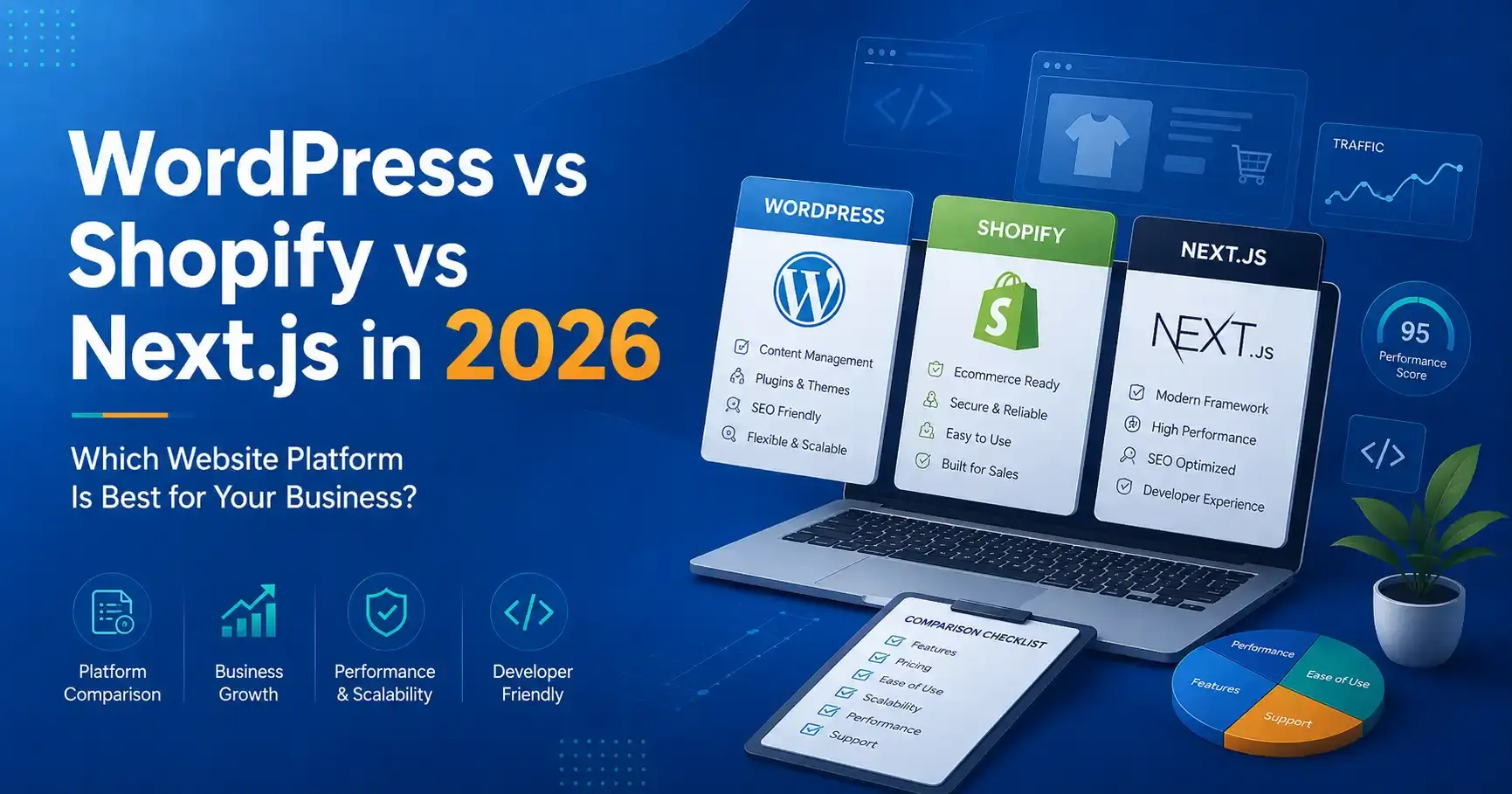 WordPress vs Shopify vs Next.js in 2026: Which Website Platform Is Best for Your Business?