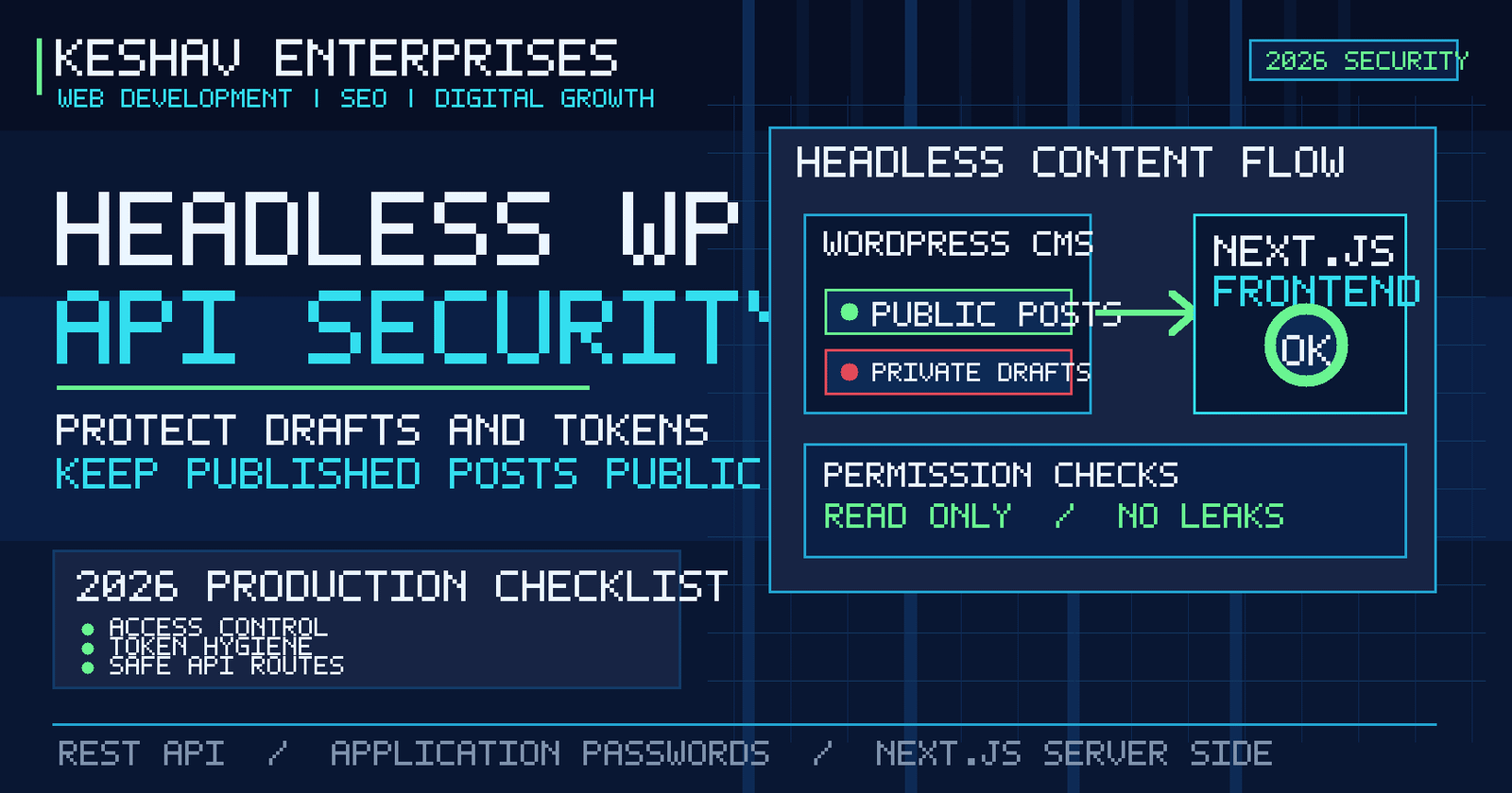 Headless WordPress REST API Security in 2026: Protect Drafts, Tokens and Next.js Content