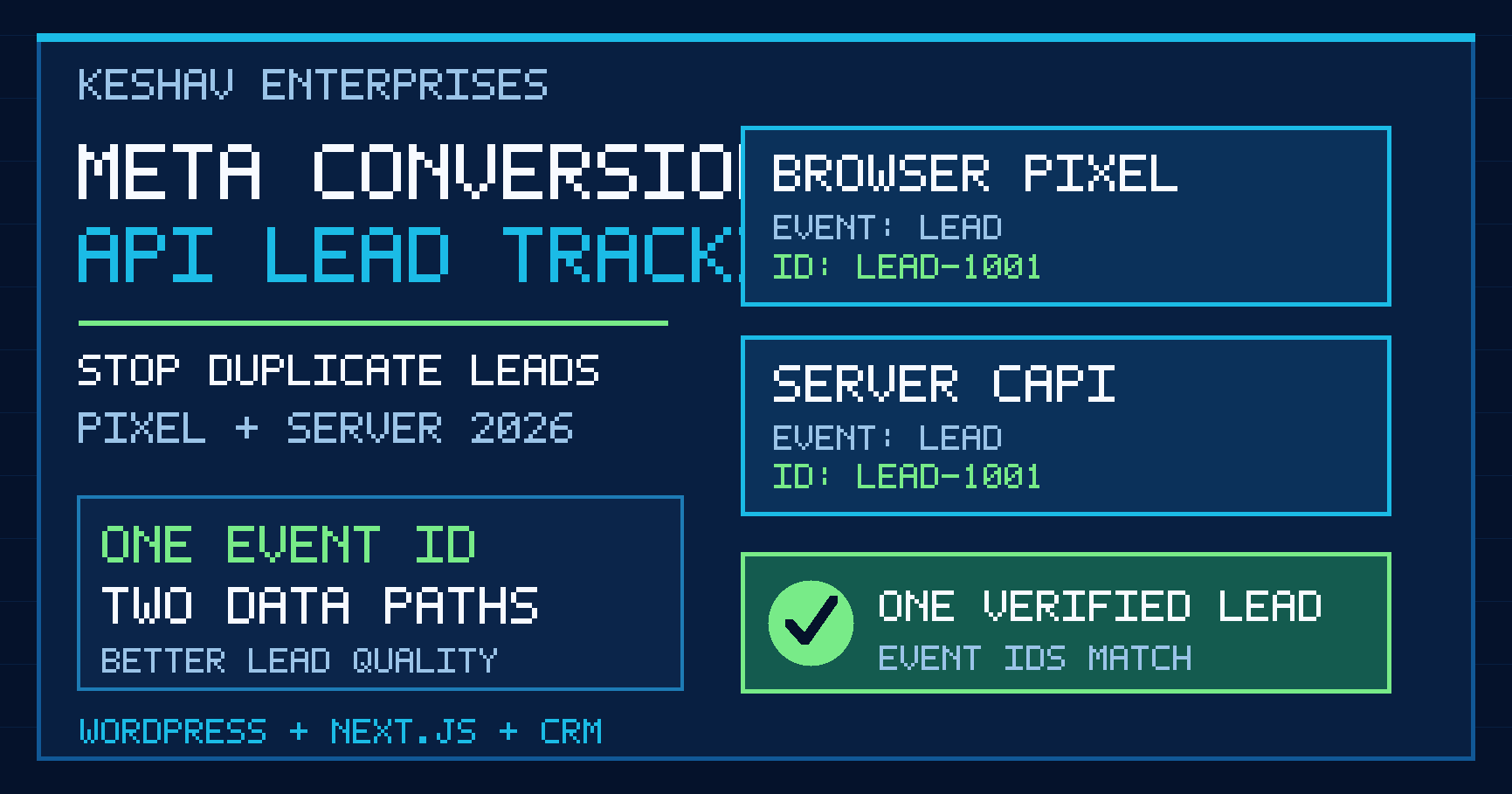 Original 1731 by 909 infographic comparing browser Pixel and server Conversions API Lead events with matching event IDs to prevent duplicate lead reporting